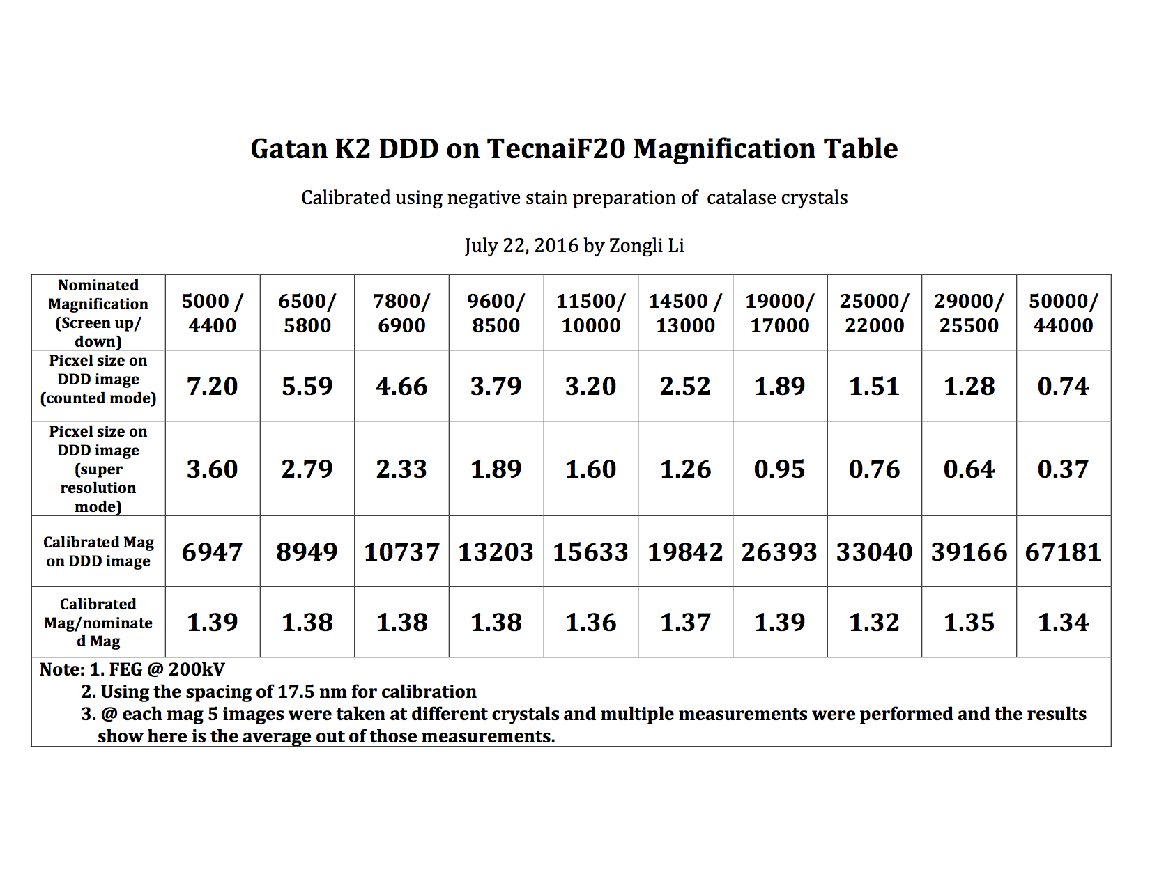 mag table